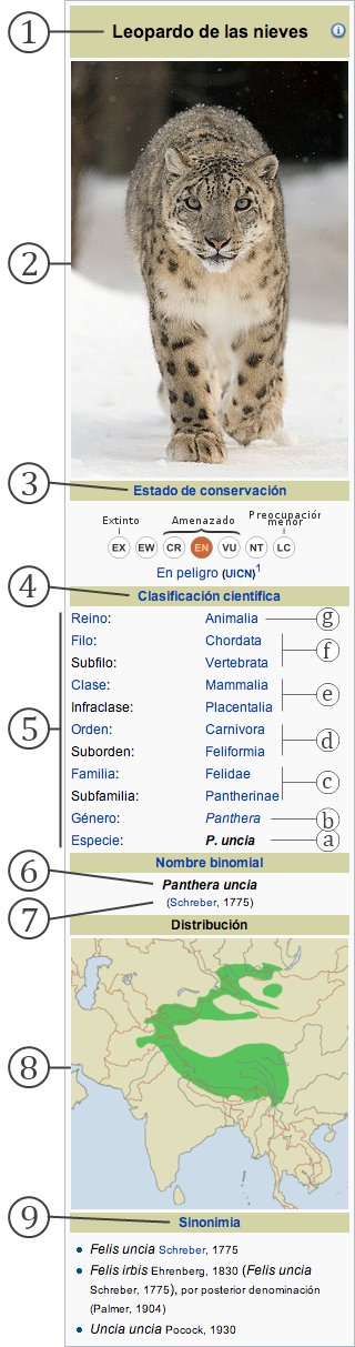 Taxobox captura es.png